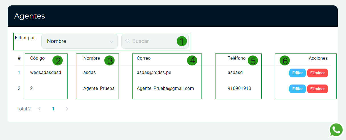 Lista de Agentes