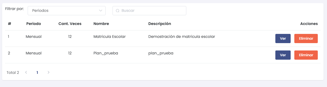 Listado de Planes