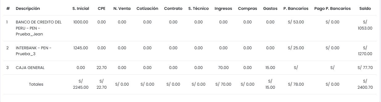 Tabla de Balance