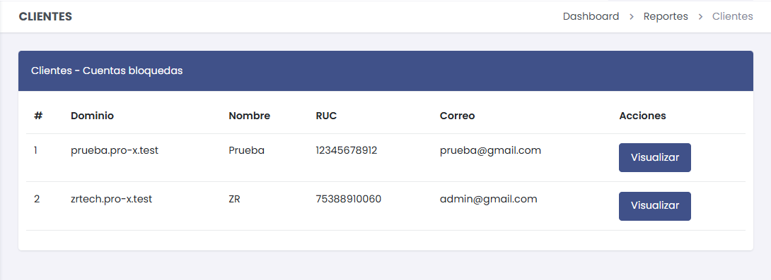 Cuentas Bloqueadas
